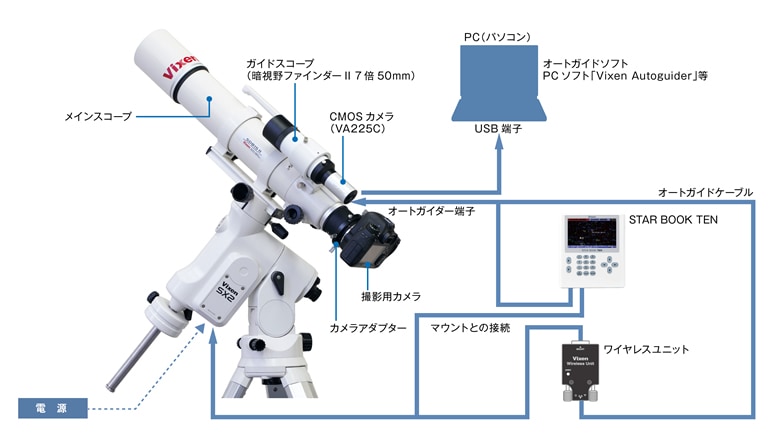 ビクセン CMOSカメラ VA225C（2024年12月2日新発売） ｜ 天体望遠鏡・双眼鏡等の光学機器専門店【ネイチャーショップKYOEI・東京店】