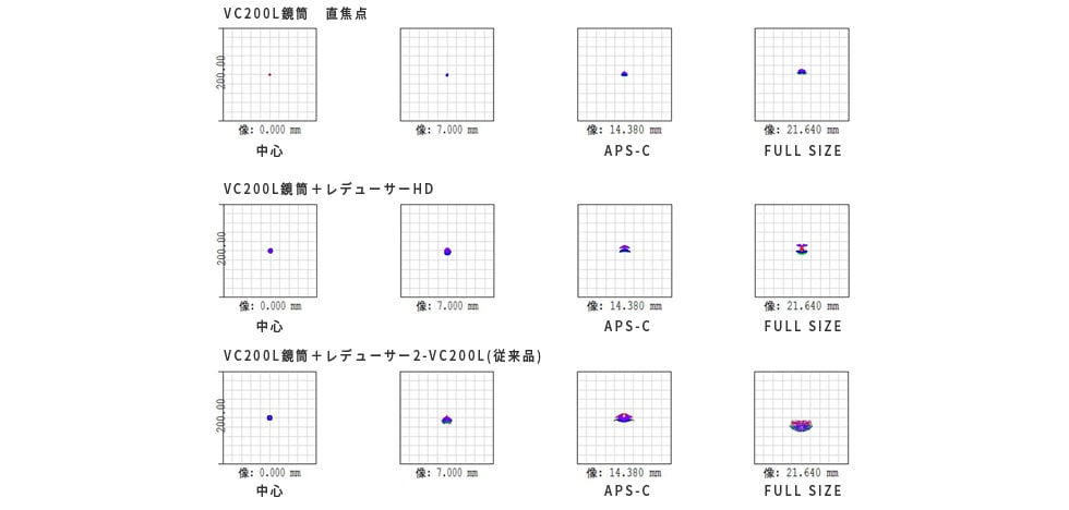 ビクセン SDレデューサーHDキット ｜ 天体望遠鏡・双眼鏡等の光学機器