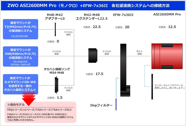 ZWO M42-M48エクステンダー・L22.5（M42-M48変換延長筒・光路長22.5mm