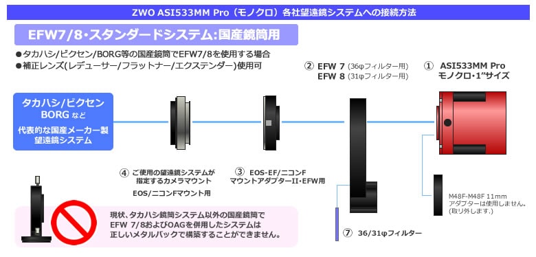 ZWO ASI 533MM Pro（DDR3バッファメモリ内蔵/モノクロ/冷却モデル