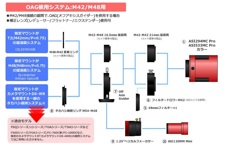 ZWO ASI 294MC Pro（DDR3バッファメモリ内蔵/カラー/冷却モデル）【即納】