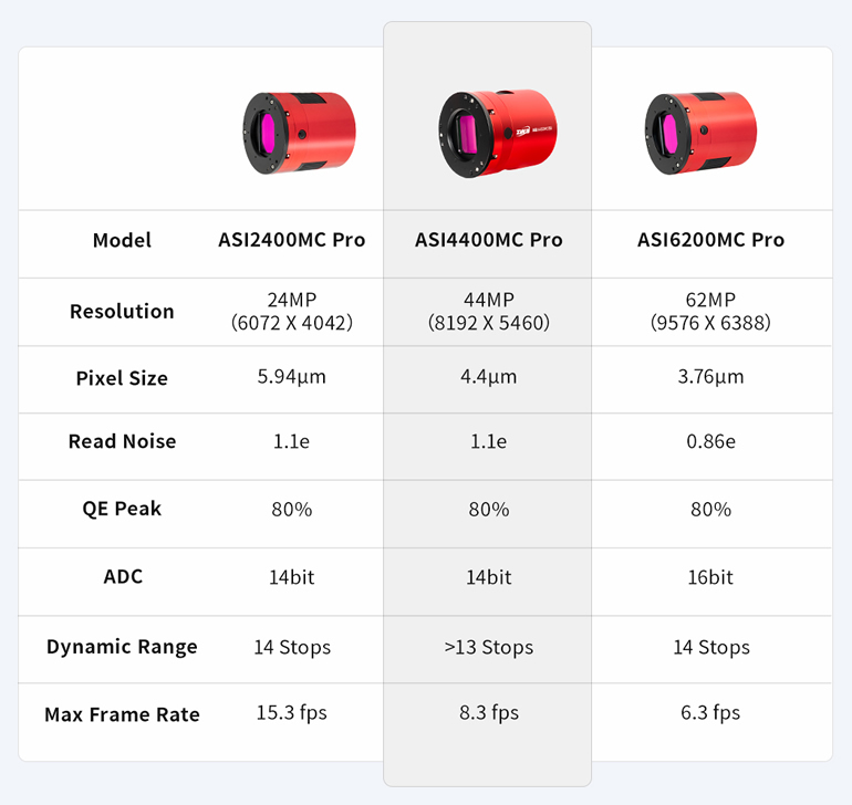 ZWO ASI 4400MC Pro（DDR3バッファメモリ内蔵/カラー/冷却モデル