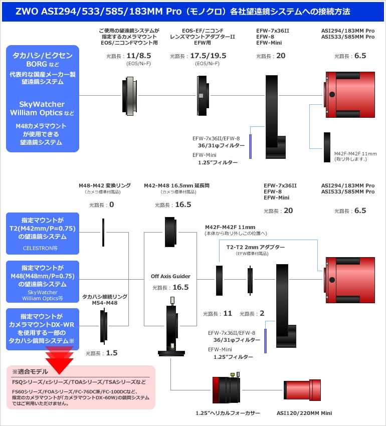 ZWO ASI 585MM Pro（モノクロ/冷却モデル）（2025年3月20日新