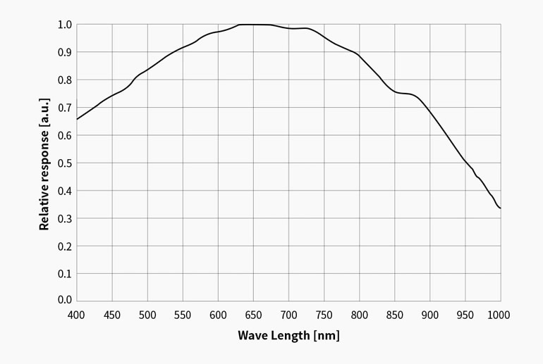 ZWO ASI 662MM（モノクロ/非冷却モデル）（2025年8月新製品）【即納
