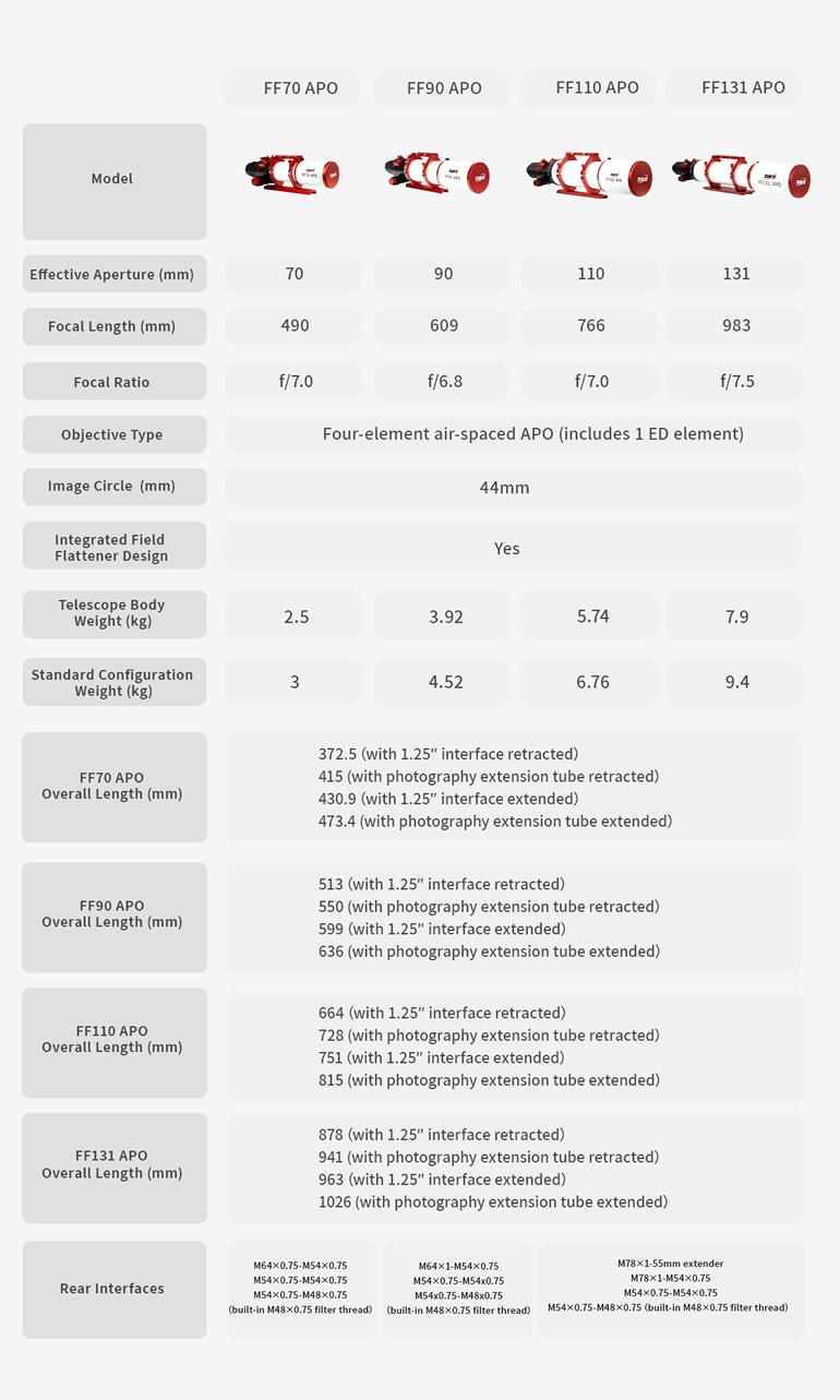 ZWO FF90 APO（609mm/F6.8）（2026年6月10日新発売）【即納】 ｜ 天体