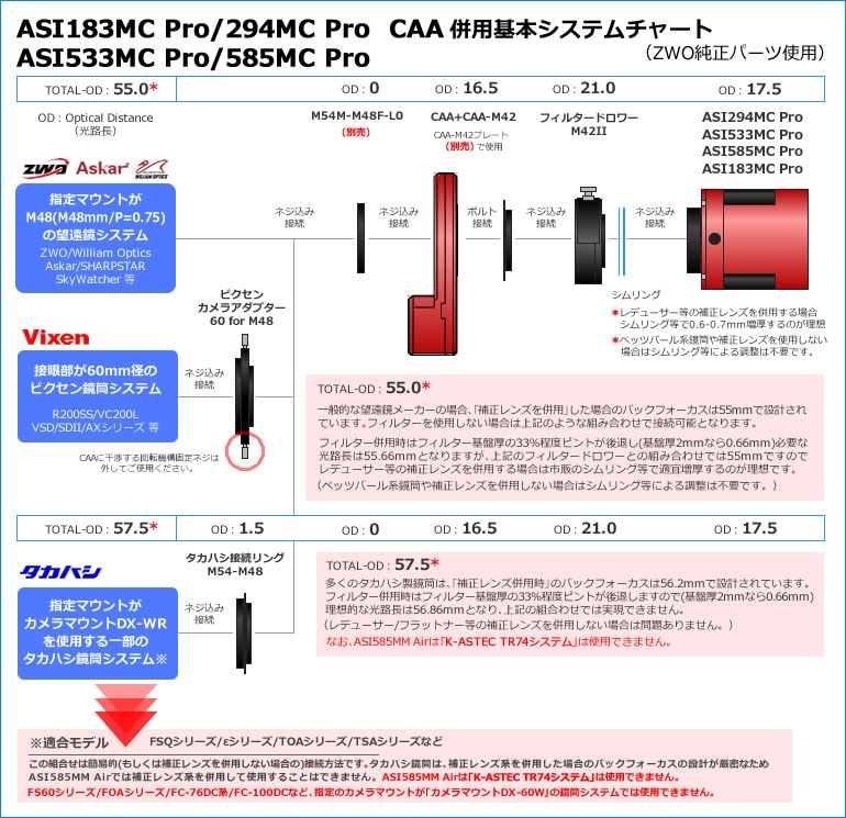 ZWO ASI 585MC Pro（カラー/冷却モデル）【即納】 ｜ 天体望遠鏡