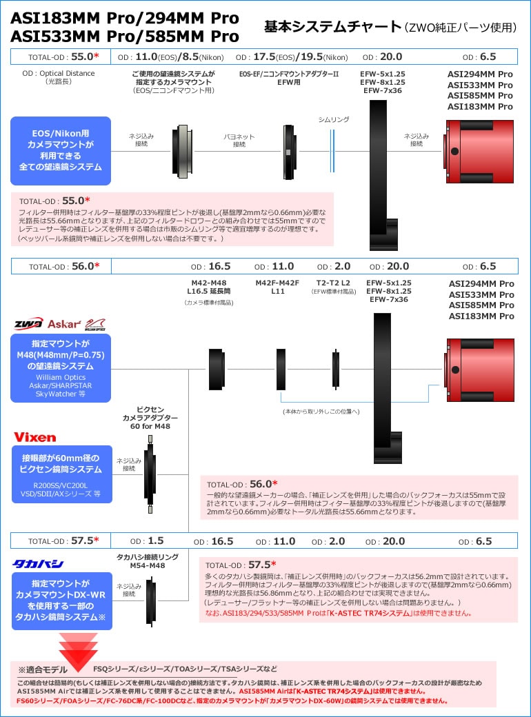 ZWO ASI 294MM Pro（DDR3バッファメモリ内蔵/モノクロ/冷却モデル