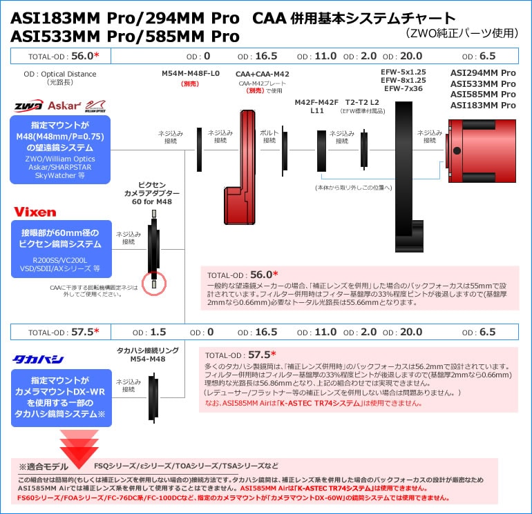 ZWO ASI 294MM Pro（DDR3バッファメモリ内蔵/モノクロ/冷却モデル