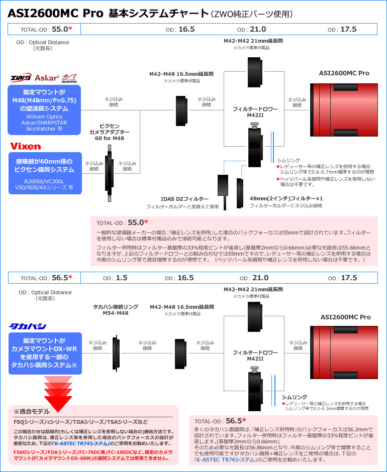 ZWO NEW ASI 2600MC Pro（DDR3バッファメモリ内蔵/カラー/冷却モデル