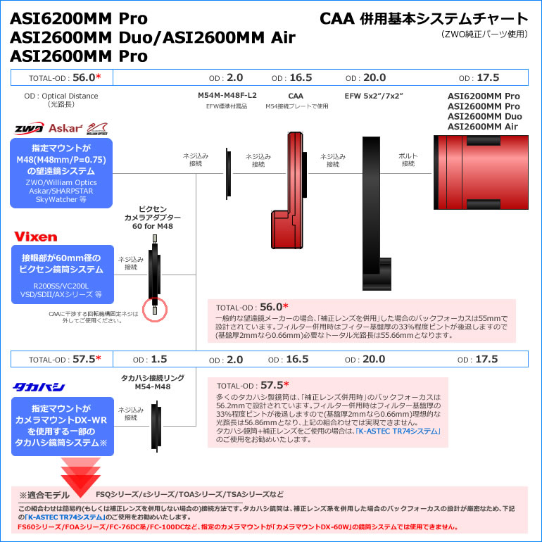 ZWO NEW ASI 2600MM Pro（DDR3バッファメモリ内蔵/モノクロ/冷却モデル