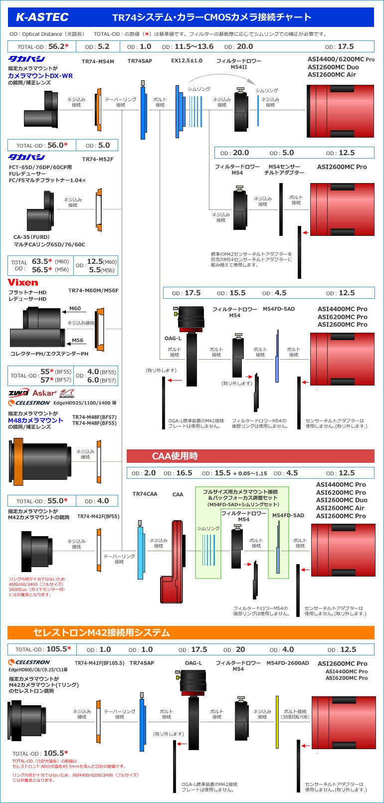 ZWO ASI 2600MC Air（ASIAIR/ガイドチップ搭載/カラー冷却モデル