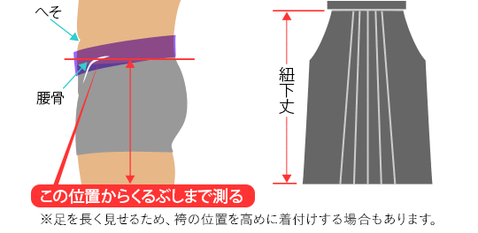 着物豆知識殿方紋付袴について