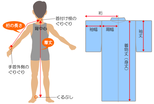 着物豆知識殿方紋付袴について