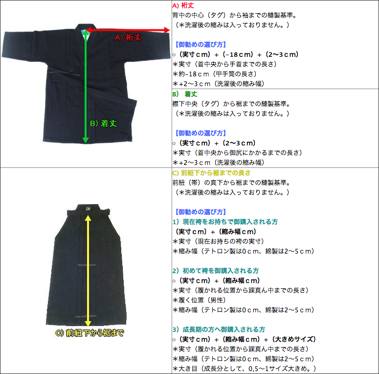 剣道具虎の巻 剣道着 剣道袴の測り方