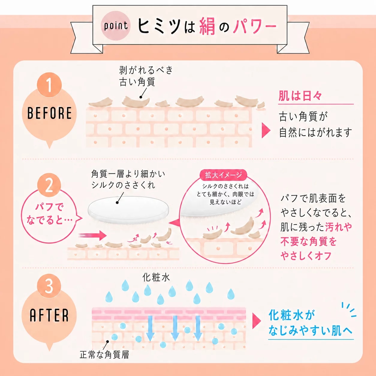 泡の上からなでるだけ