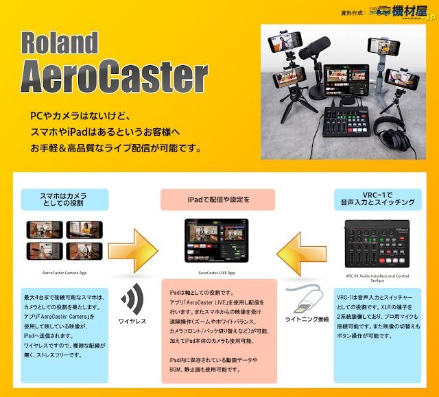 Roland AeroCaster（VRC-01）発表！カメラは必要なし！ipad&と最大４台