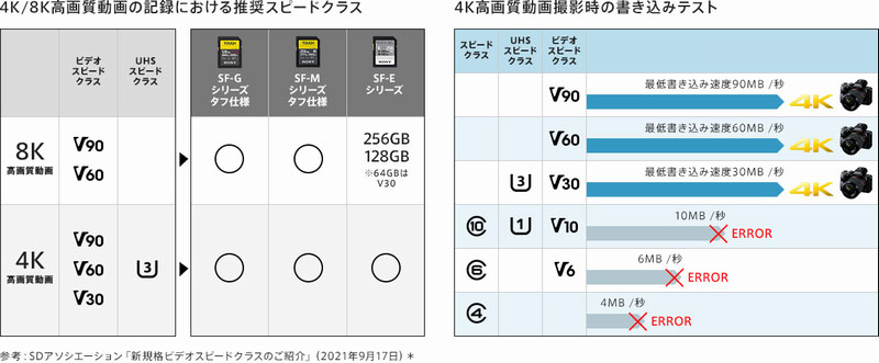 SONY SF-M512T SDXC UHS-II メモリーカード 512GB｜機材屋.jp
