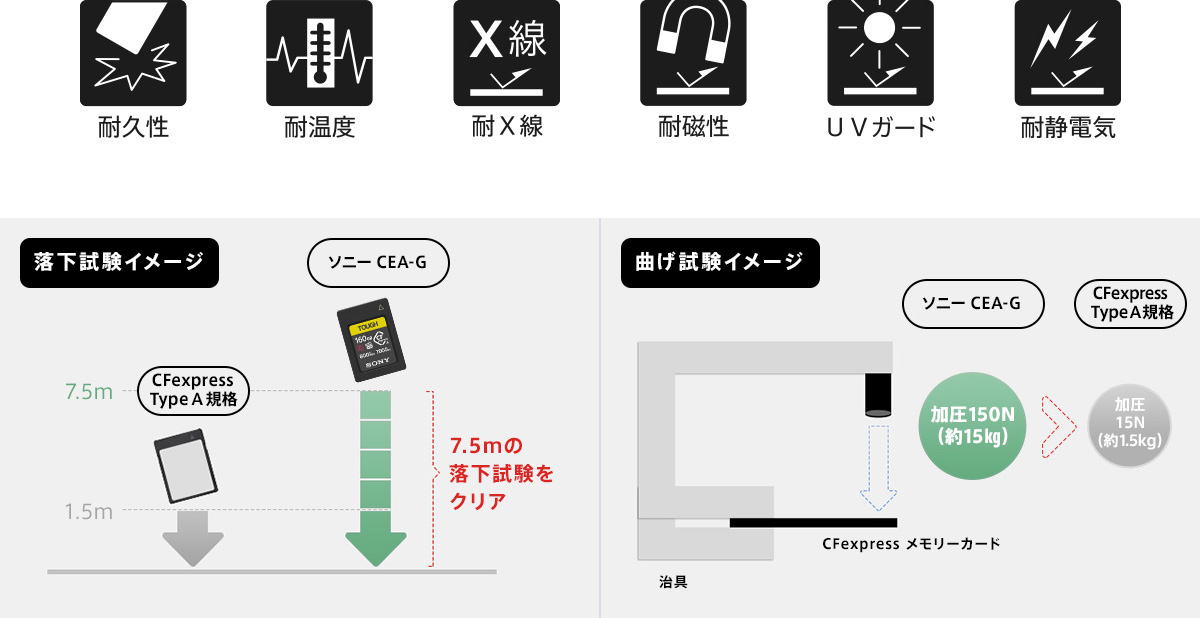 SONY CEA-G160T CFexpress Type A メモリーカード 160GBの詳細情報