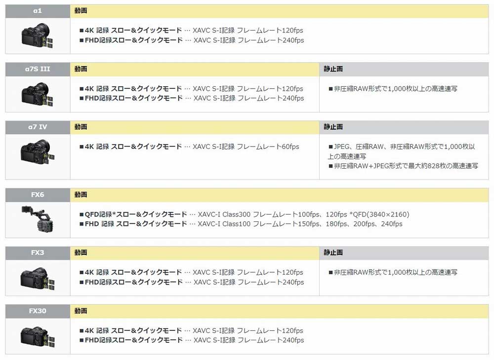 SONY CEA-G160T CFexpress Type A メモリーカード 160GBの詳細情報