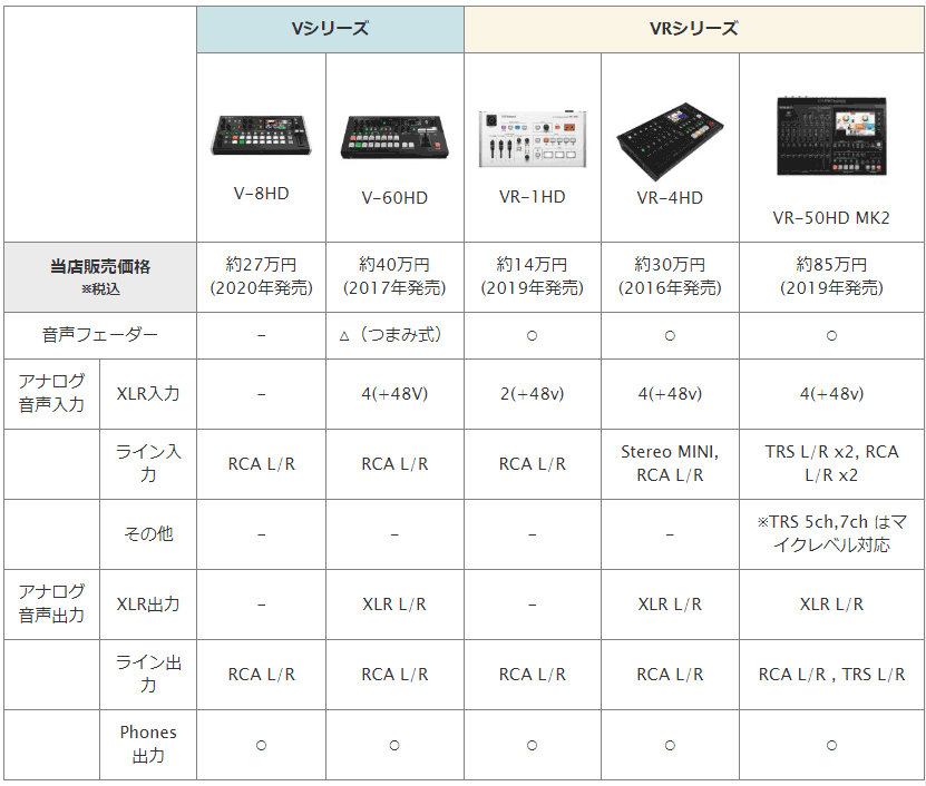 Roland V Vrシリーズ徹底比較第三弾 オーディオ A編 機材屋