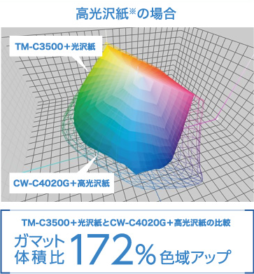 Cwc M4843 Printer カラーラベルプリンタ EPSON製CW-C4020M(マットブラック) | カラーラベルプリンター | KTS ラベルストア