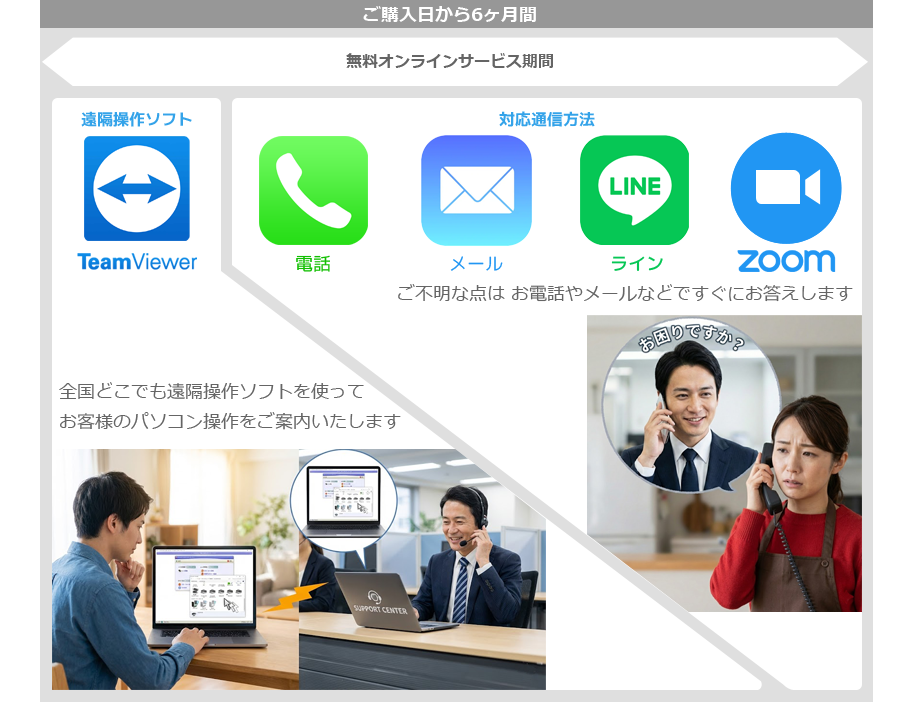 オンラインサービス　通信方法