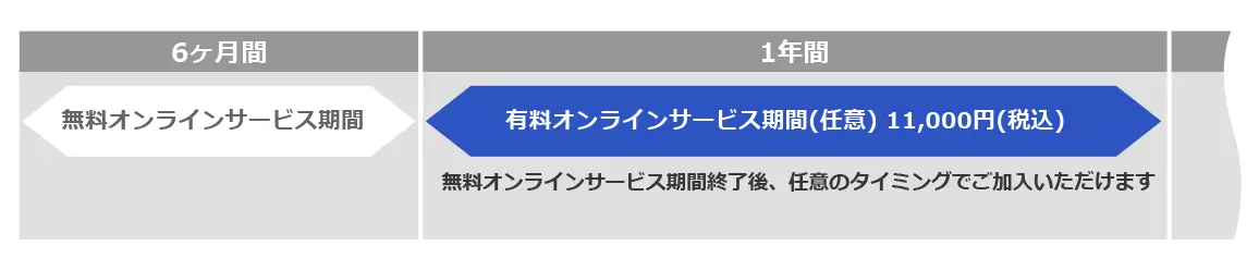 オンラインサービス延長パック　概要