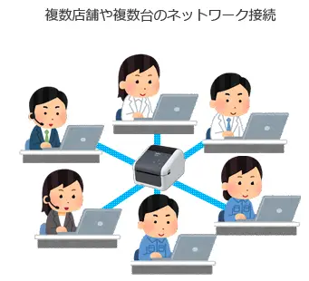 複数店舗や複数台のネットワーク接続