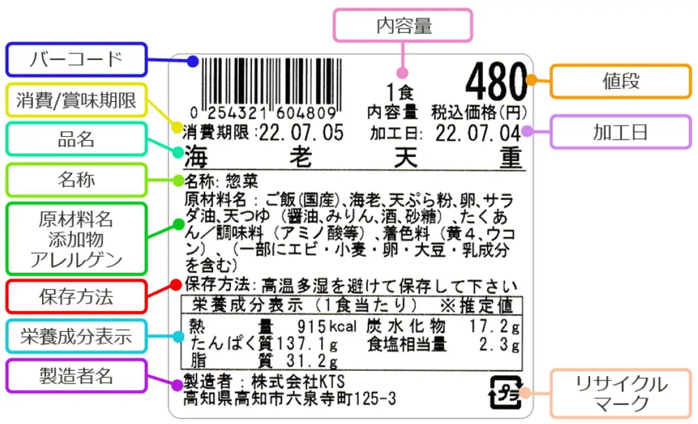 食品表示ラベルの基準をすべてクリア