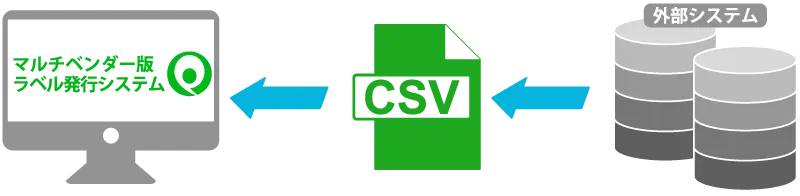 ＣＳＶ連携でシステムをグレードアップ