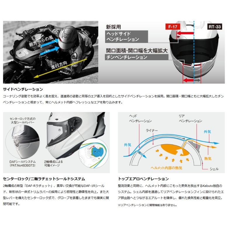 OGK�Υե�ե������إ��å�F-17 VELLIO