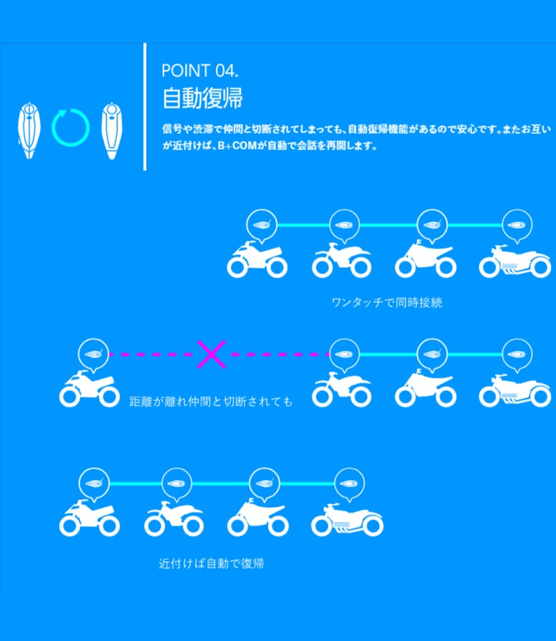 送料無料】SYGN HOUSE(サインハウス)B+COM ONEアームマイクUNIT