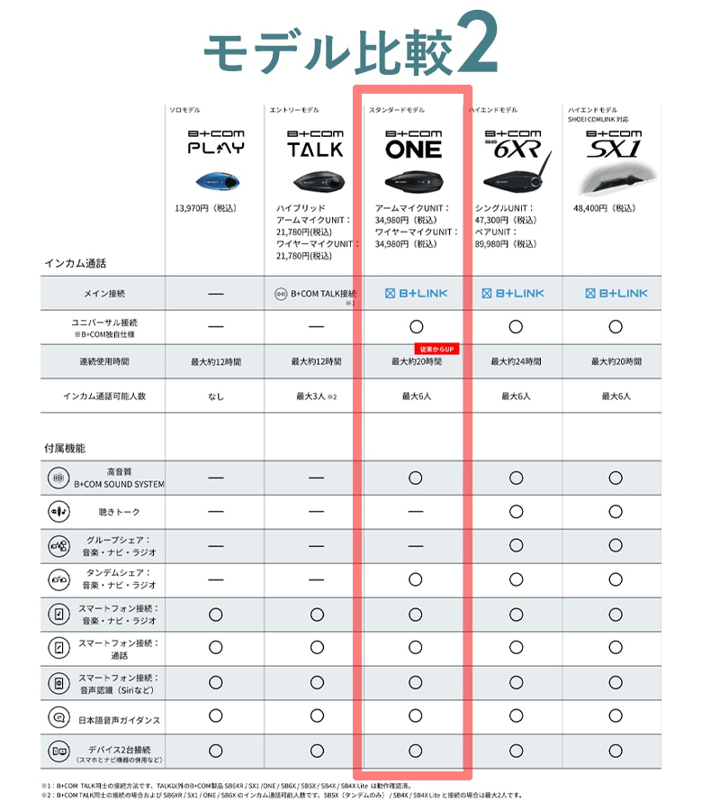 送料無料】SYGN HOUSE(サインハウス)B+COM ONEアームマイクUNIT