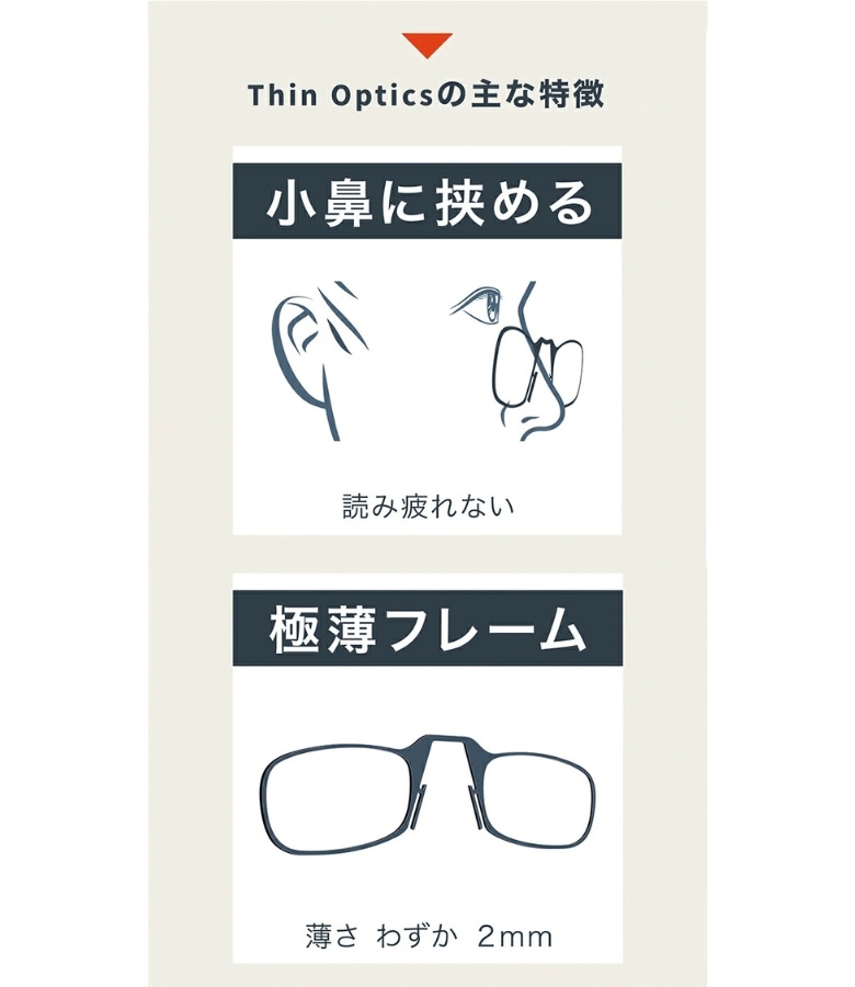 Thin Optics���ޤꤿ���߳����