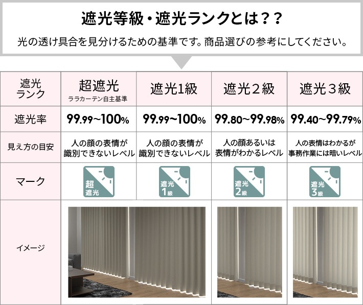 ララカーテン 丈1cm単位で長さを指定できるレース カーテン専門店