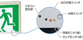 誘導灯について 激安 ランププロ Com 代替電球 後継蛍光灯など点以上 誘導灯について 激安 ランププロ Com 代替電球 後継蛍光灯など点以上