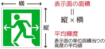 誘導灯について 激安 ランププロ Com 代替電球 後継蛍光灯など点以上