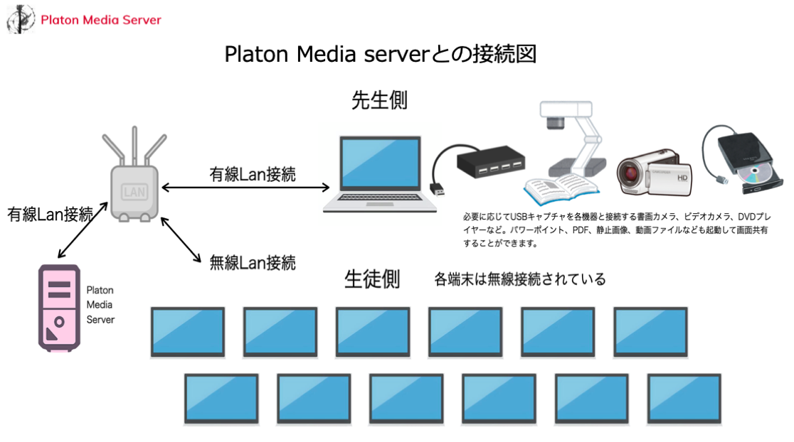 ICTȴǸ½˺ŬPlaton Media Server̶ͭǽǸŪʼȤ¸鸽Υǥ벽ʤ˹׸ۿƥࡣ¿ͤϥбʼ߷פǽ