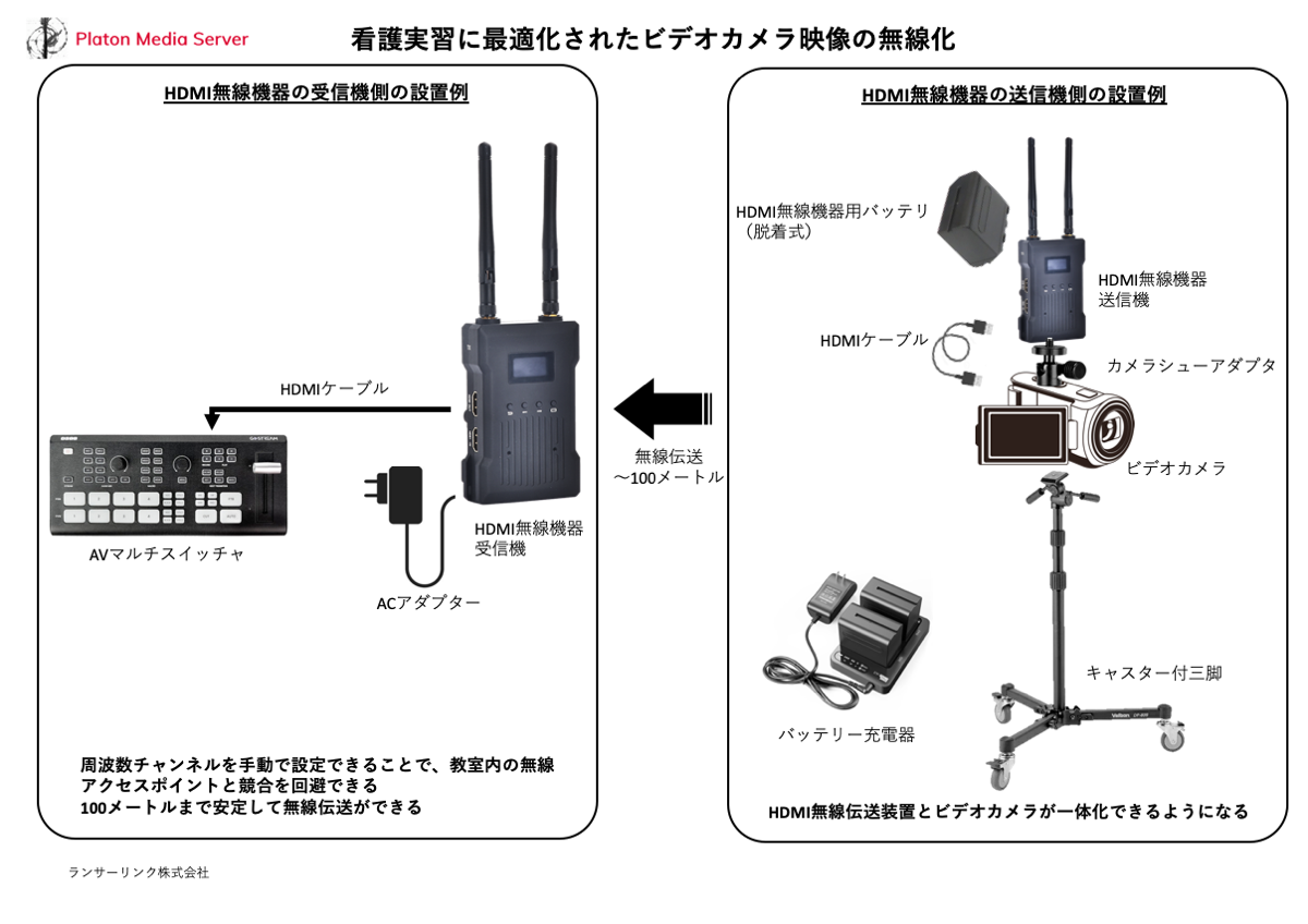 ӥǥ̵ˡPlaton Media ServerǶΥǥ벽ʡICT˺Ŭʱۿƥǡꥢ륿̶ͭ¿ͤϥбñǸŪʼȤ¸鸽DX򥵥ݡȡ