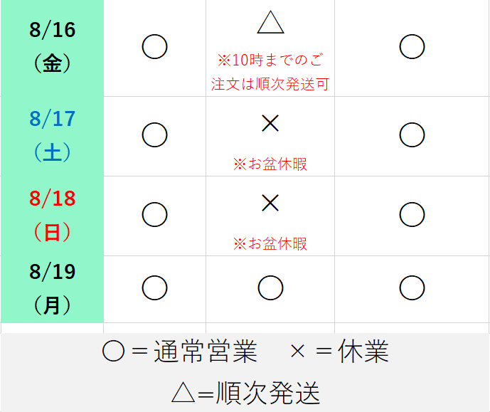 お盆休み期間中の発送について