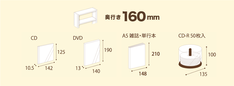 サイズ別収納のヒント