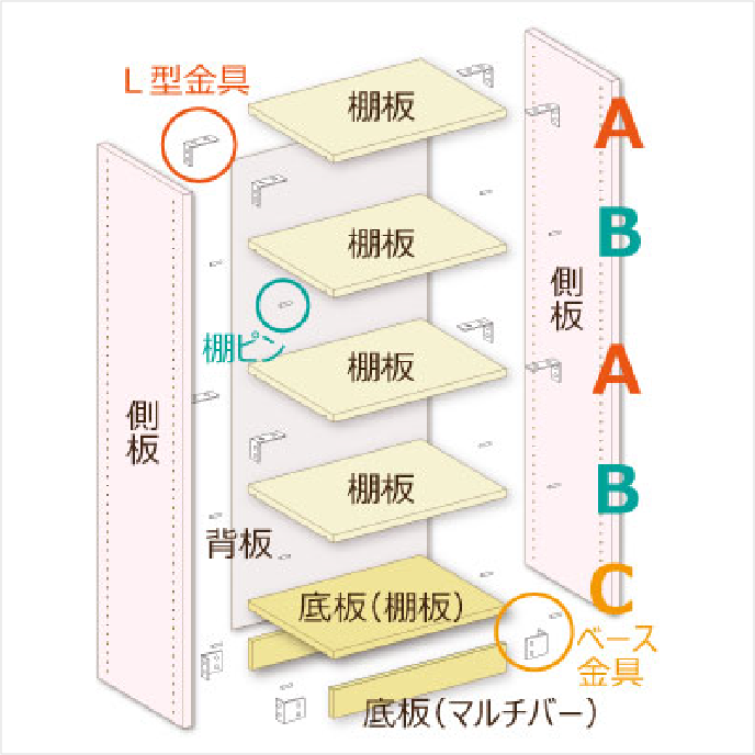 LB1000 基本型から商品を探す