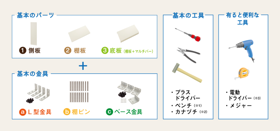 基本のパーツ・金具・工具