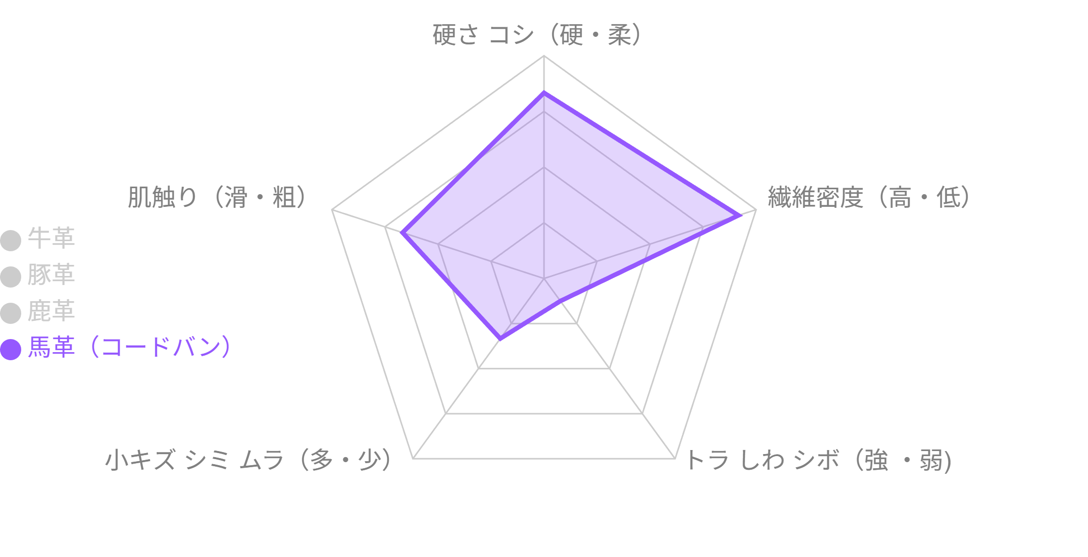 コードバンの特性グラフ