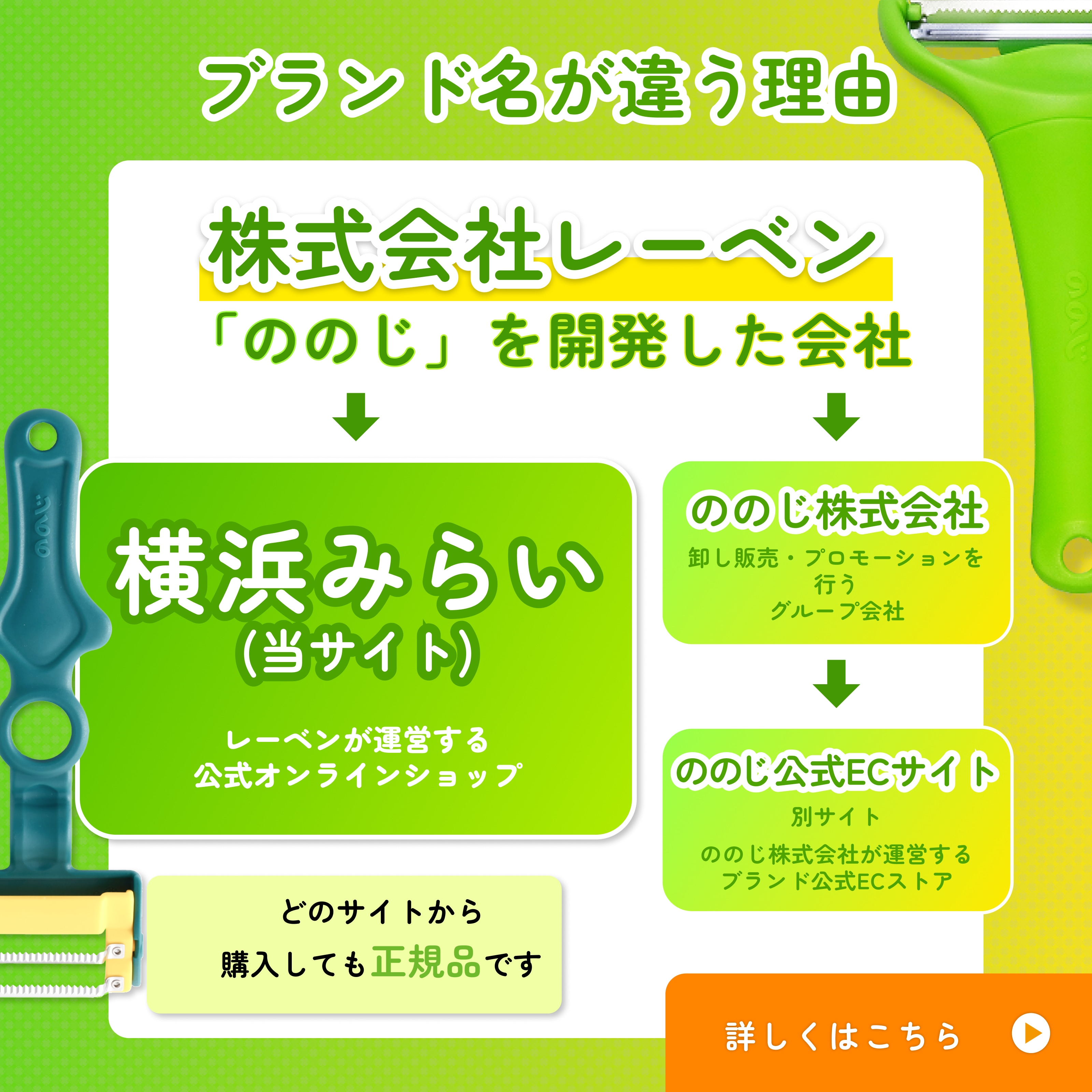 ブランド名が違う理由