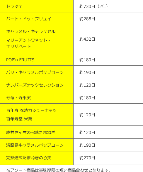 賞味期限について