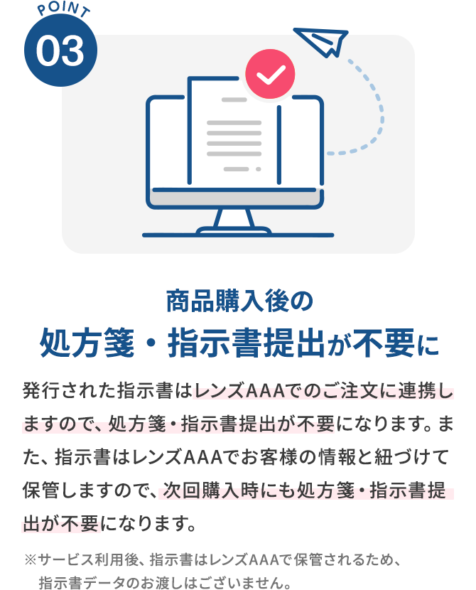 POINT03 商品購入後の処方箋・指示書提出が不要に