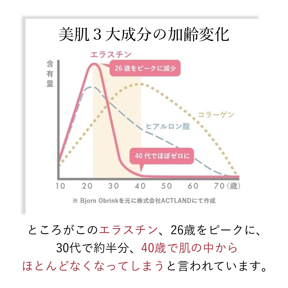 季令（ KIREI ） エラスチンカプセル 100粒