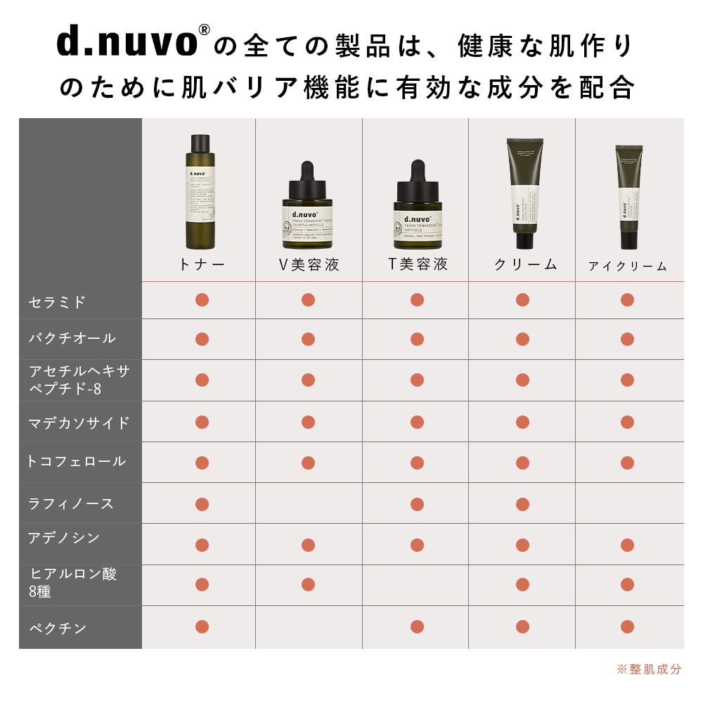  d.nuvo フレッシュ V 美容液 18ml