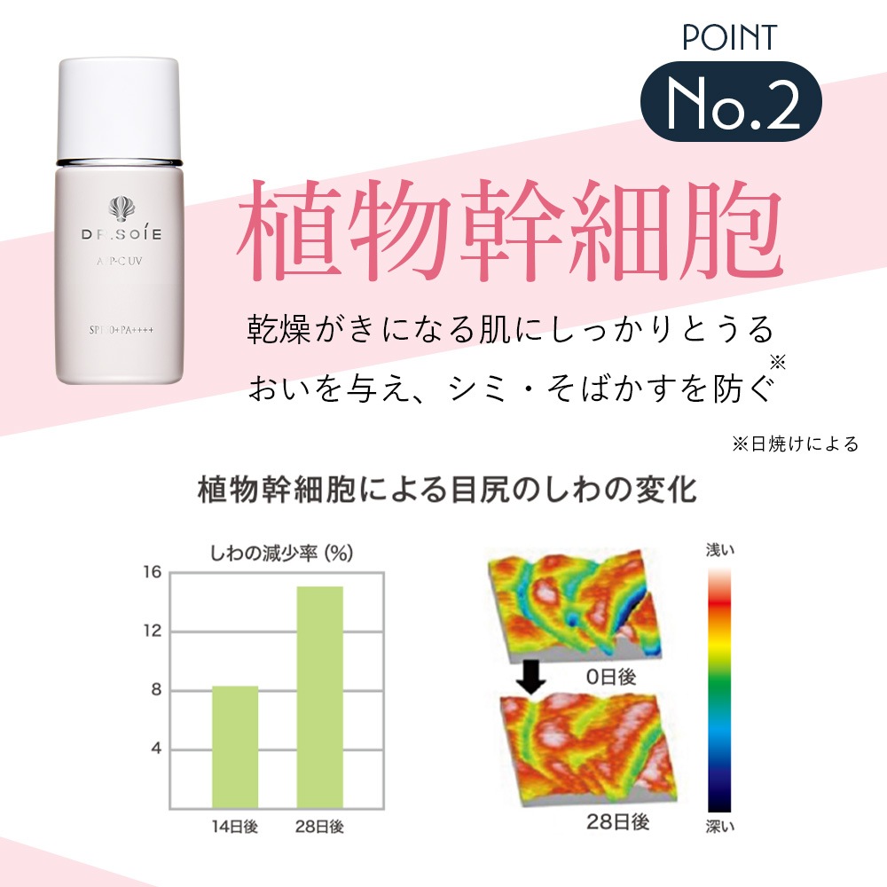 アマランス ドクターソワ 【 APP-C サンシールド 】 30g UV SPF50+ PA++++ 日焼け止め 美容液下地